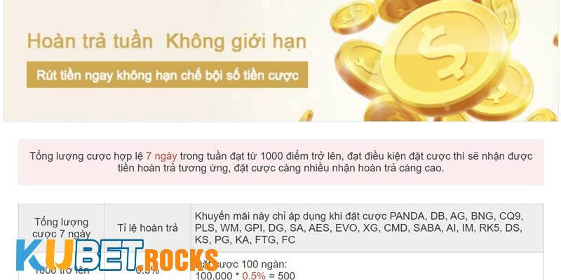 Kubet không giới hạn số tiền cược hoàn trả